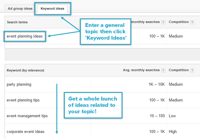 Google Keyword Planner