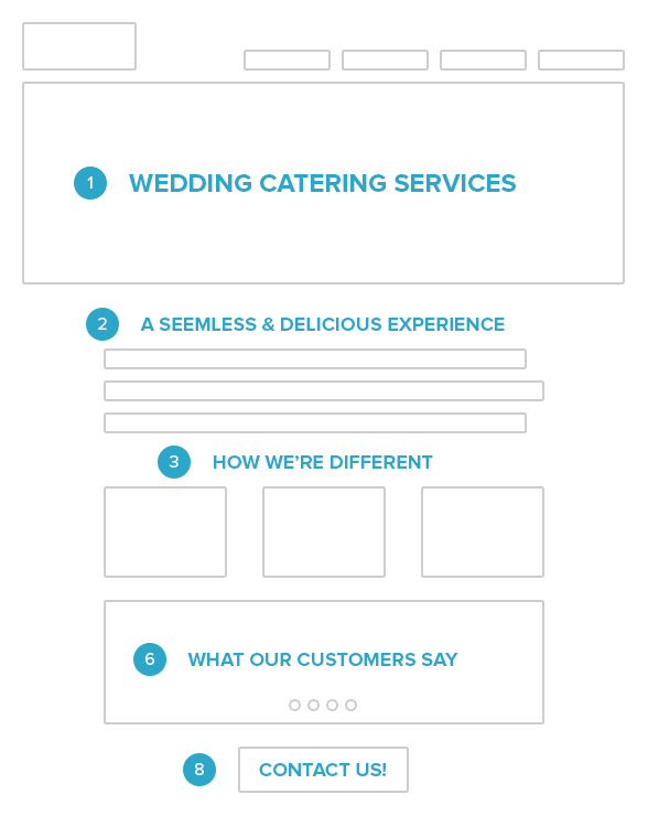 Elements of a strong service page