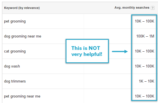 Keyword Planner Search Volume Ranges