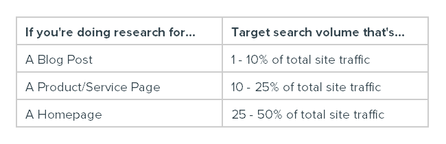 General Search Volume Guide