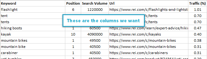 Columns: Keyword, Position, Search Volume, Traffic %