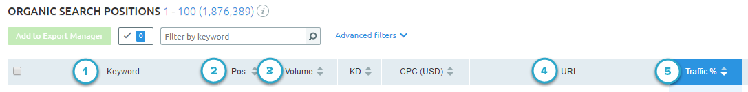 Domain Analytics Columns