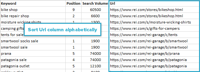 URL column sorted alphabetically