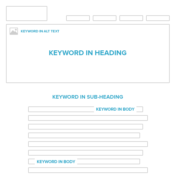 Indicating Keyword Relevance