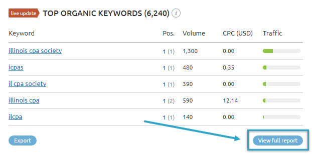 Top Organic Keywords - View full report