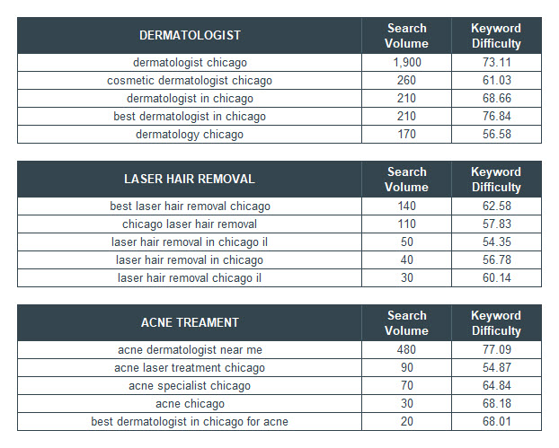 Keyword research topics